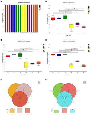 Effects of growth stage on the fermentation quality, microbial community, and metabolomic properties of Italian ryegrass (Lolium multiflorum Lam.) silage